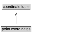 point coordinates Diagram